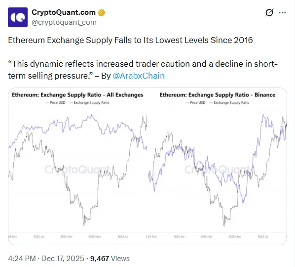 
			Прогноз цены Ethereum: сопротивление трендовой линии сохраняется, пока ETH торгуется в узком диапазоне		