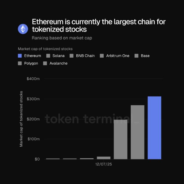 
			Вот почему планы администрации США могут запустить курс Ethereum &laquo;на Луну&raquo;		