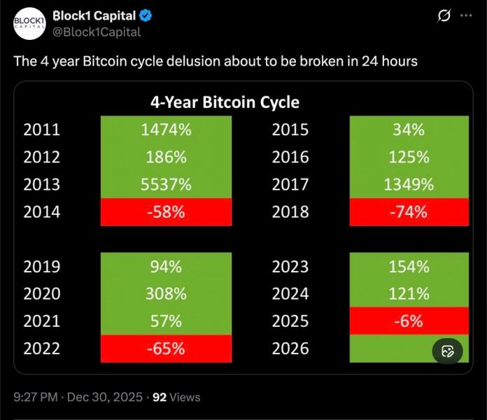 2026 год для биткоина будет сложным, но платежные технологии улучшатся