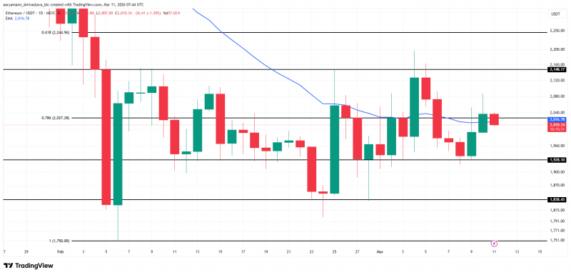 Сеть Ethereum установила рекорд активности на фоне слабости котировок
