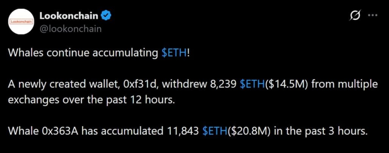 Этот «кит» купил ETH по цене 4 311 долларов и так и не продал. Это обошлось ему в 23,8 миллиона долларов