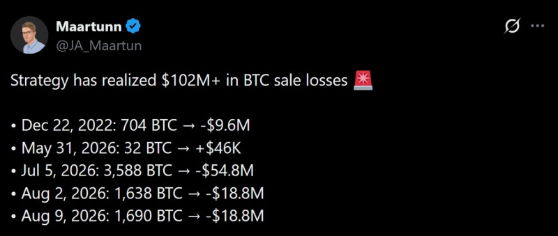 По данным Cryptoquant, стратегия Сэйлора принесла убытки в размере 102 млн долларов в биткойнах