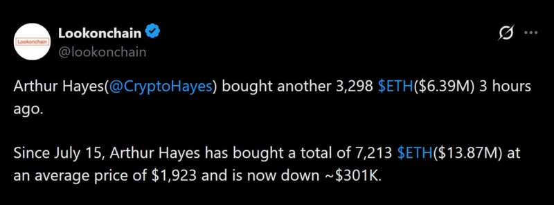 Артур Хейс купил ETH еще на 6,39 млн долларов, несмотря на убыток на бумаге в размере 301 тыс. долларов: вот на что он делает ставку