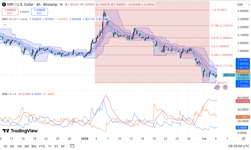BNB Chain нарастила объем токенизированных активов до $2 млрд за квартал — отчет