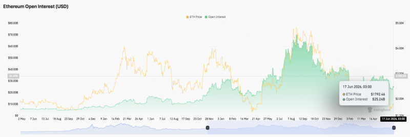 Цена Ethereum (ETH): может ли ETH прорваться выше $1,838 по мере приближения обновления Glamsterdam?