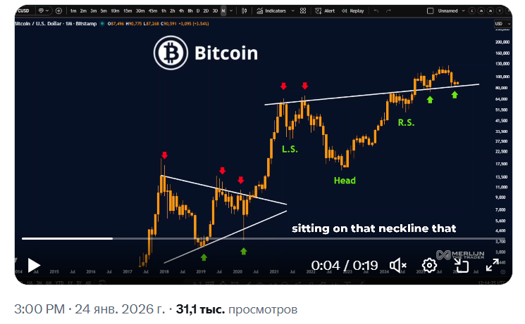 Этот ценовой уровень задаст направление тренду биткоина — аналитики