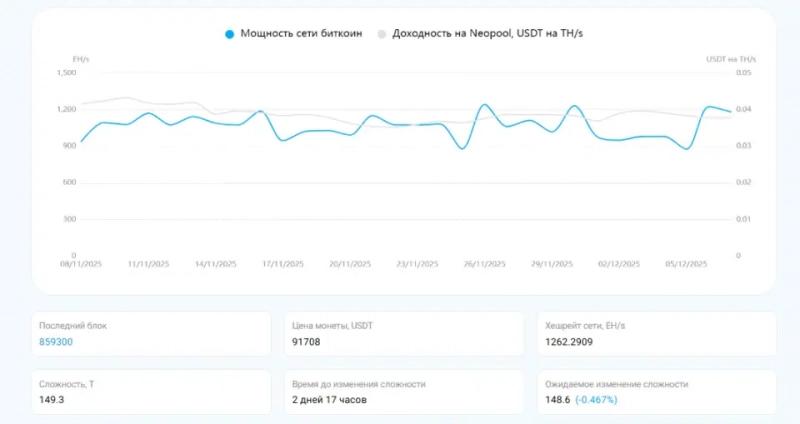 
			Neopool: новый игрок на рынке майнинг-пулов		