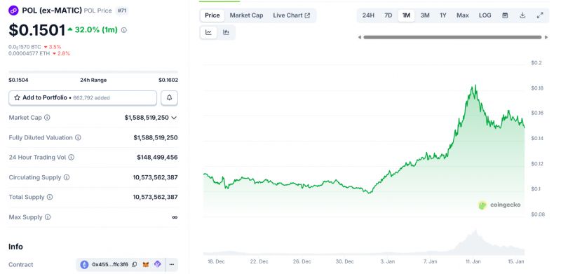 
			Polygon сократил почти 30% сотрудников в ходе масштабных увольнений		