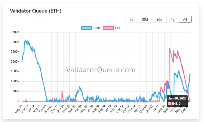 
			В Ethereum увеличили лимит BLOB-объектов до 21		